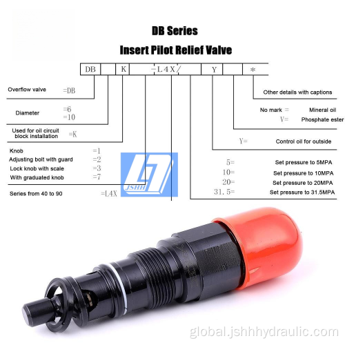 DBD Direct-acting Operated Pressure Cartridge Relief Valve